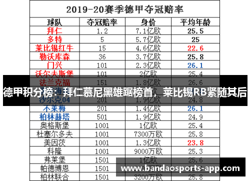 德甲积分榜：拜仁慕尼黑雄踞榜首，莱比锡RB紧随其后