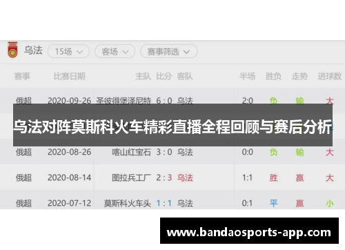乌法对阵莫斯科火车精彩直播全程回顾与赛后分析